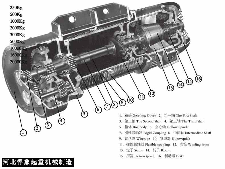 CD1電動(dòng)葫蘆結(jié)構(gòu)圖